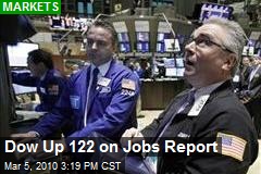Dow Up 122 on Jobs Report