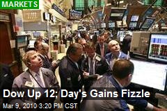 Dow Up 12; Day's Gains Fizzle