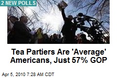 Tea Partiers Are 'Average' Americans, Just 57% GOP