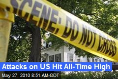 Attacks on US Hit All-Time High